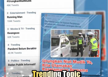 Larangan mudik 2021 diperpanjang tagar #UrungkanNiatMudik trending di Twitter