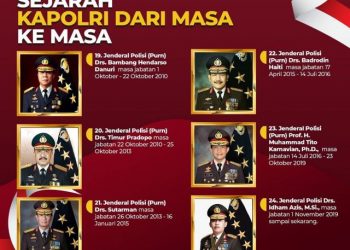 Kepemimpinan dan Keteladanan Kapolri dari Masa ke Masa
