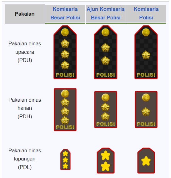 Pangkat Perwira Menengah